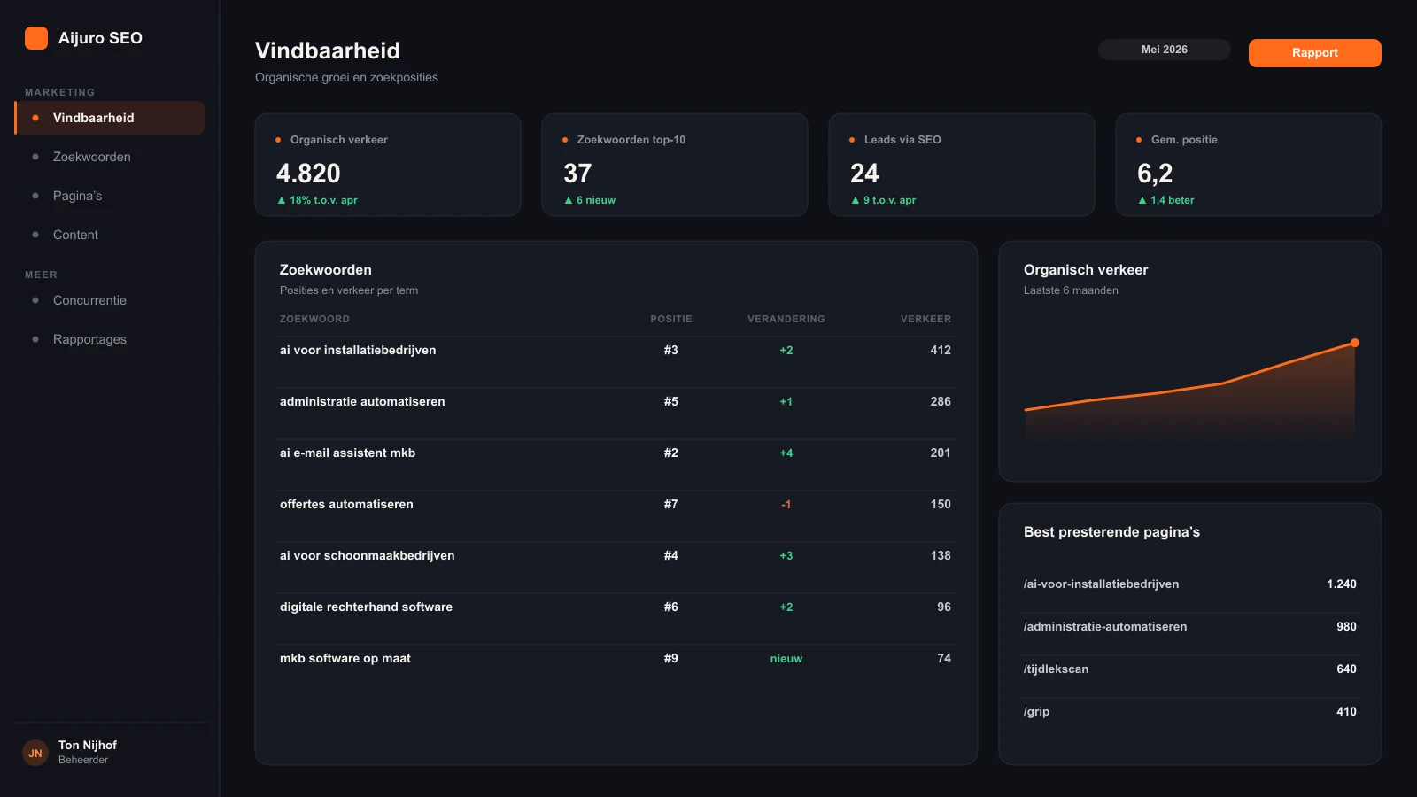 Aijuro SEO-tool met zoekposities, verkeer en best presterende pagina's